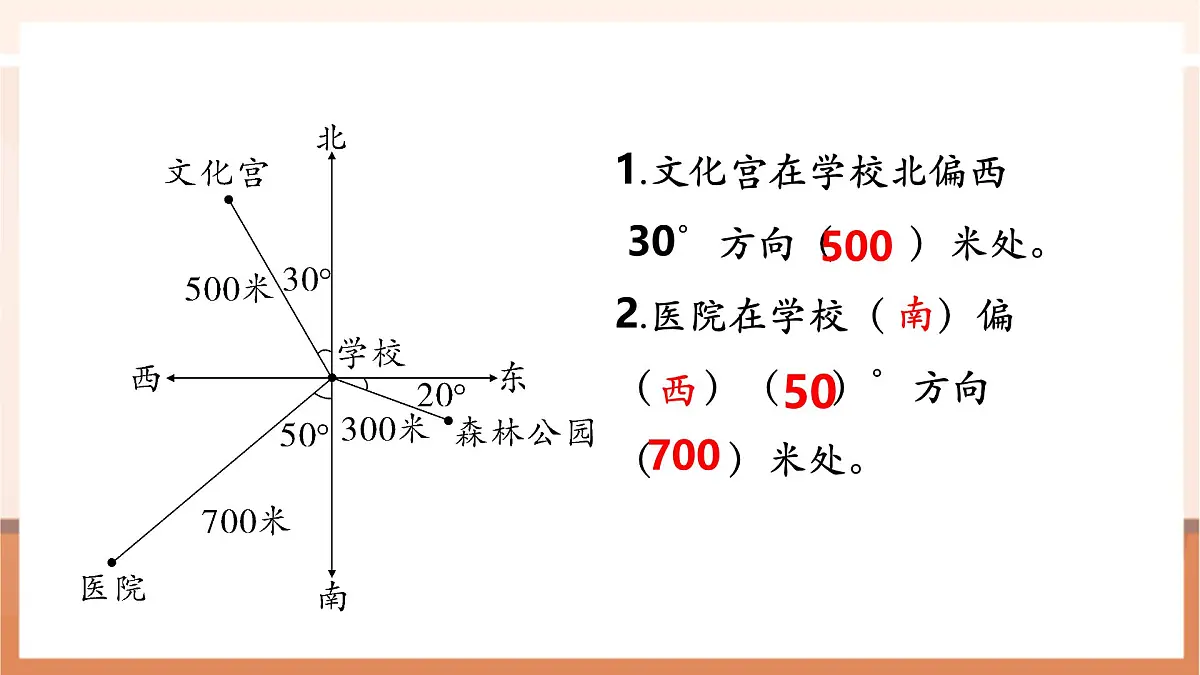 5.2《在平面图上表示物体的位置》（课件）第4页