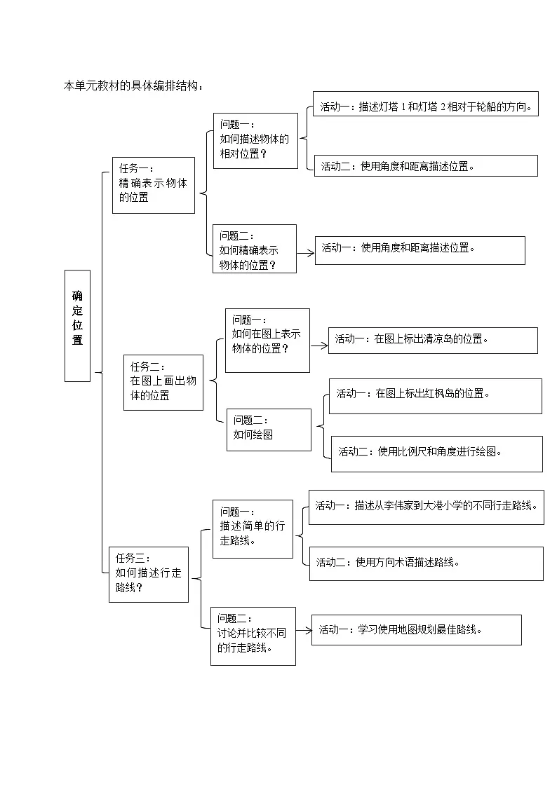 苏教版六下《确定位置》单元整体设计第3页