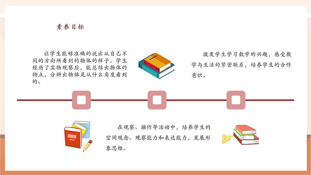 7.1《从不同的位置观察同一物体》（课件）第3页