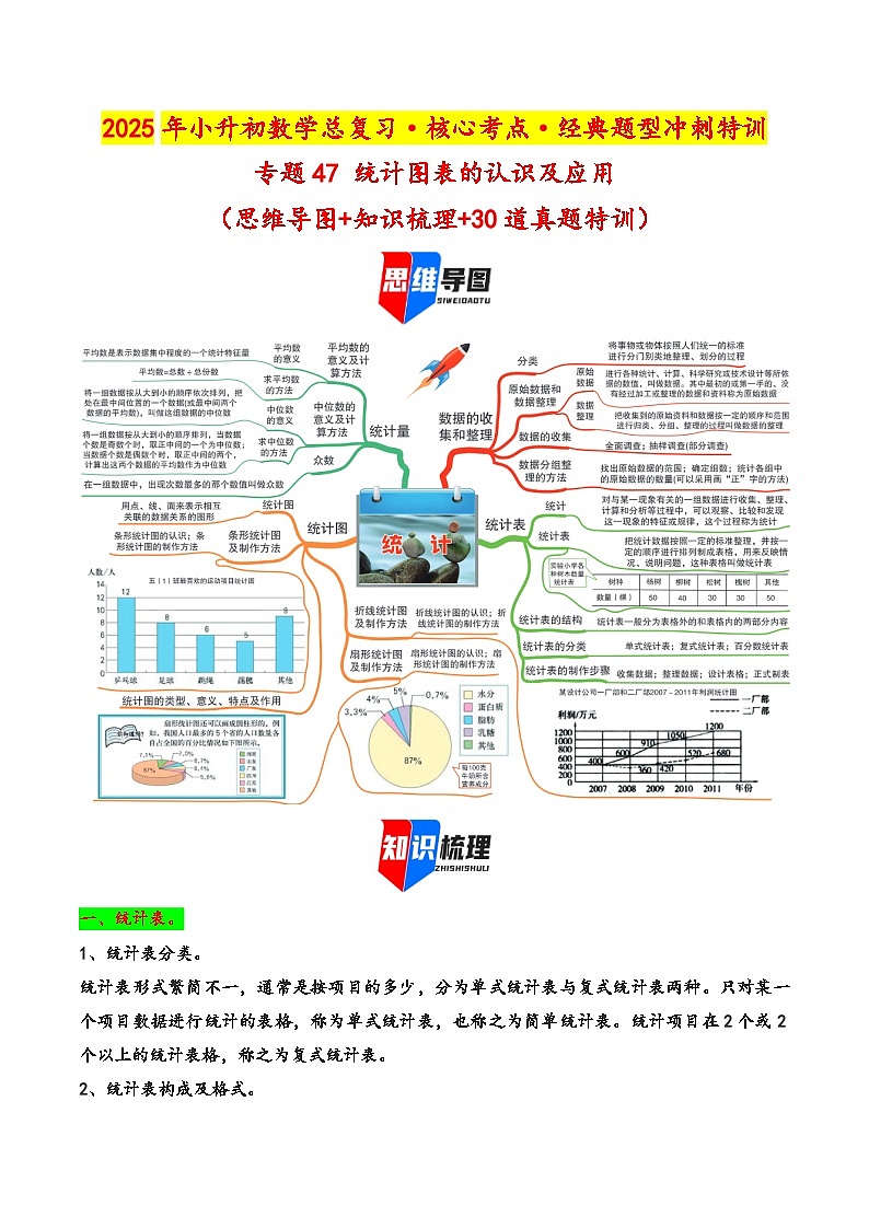2025年小升初数学核心考点讲练（通用版）专题47统计图表的认识及应用（教师版）第1页