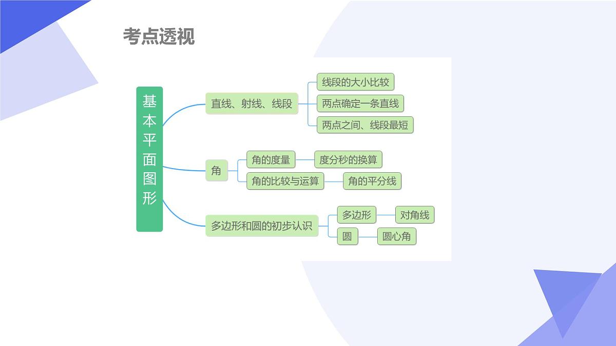 专题01+基本平面图形（4大题型剖析+易错易混+押题预测）2025学年六年级数学下学期期末考点大串讲课件第3页
