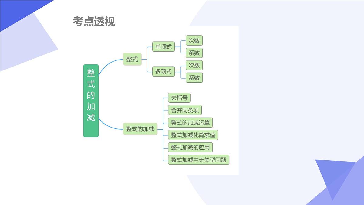 专题04+整式的加减（5大题型突破+举一反三+2大易错）2025学年六年级数学下学期期末考点大串讲课件第3页