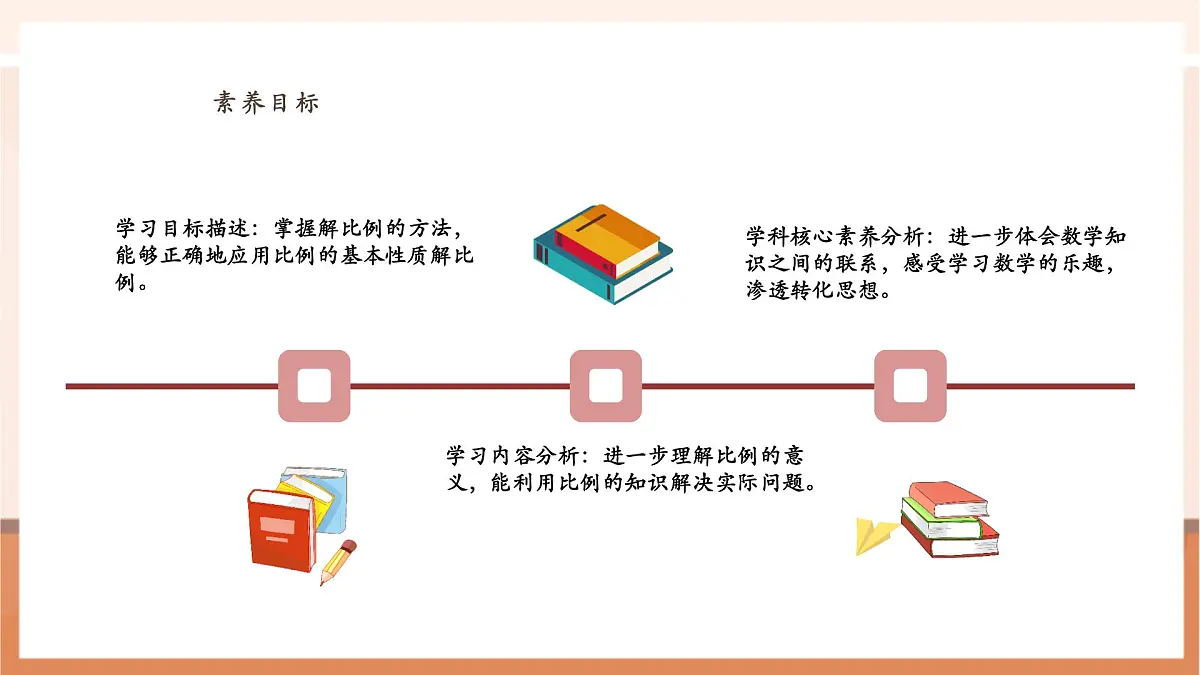 4.4《解比例》（课件）第3页