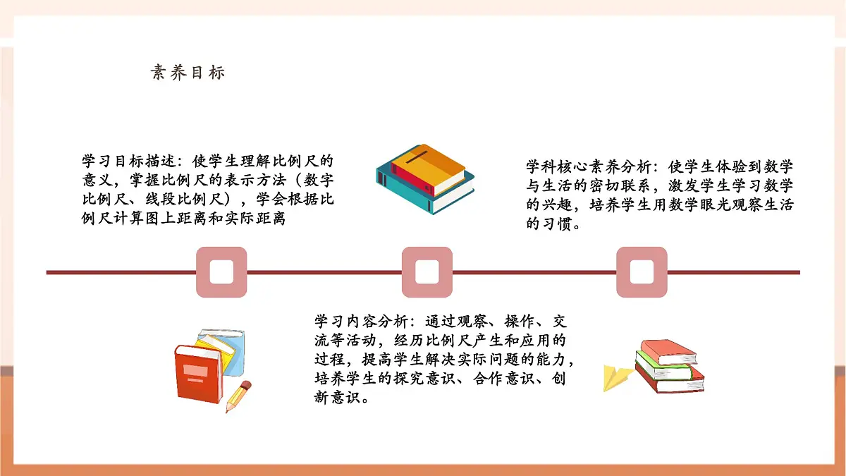 4.6《比例尺的应用》（课件）第3页
