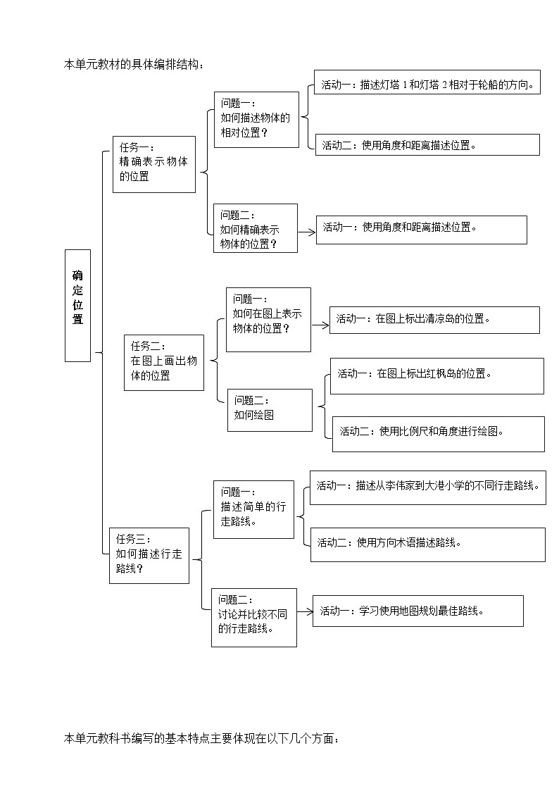苏教版六下《确定位置》单元整体设计第3页