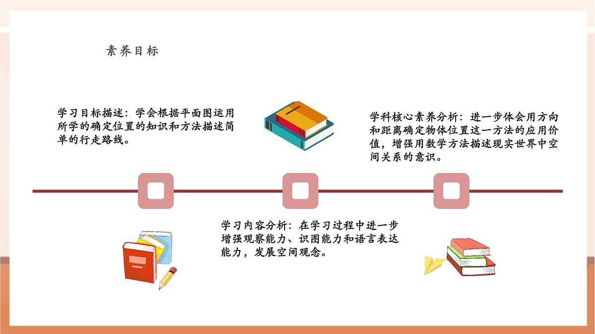 5.3《描述简单的行走路线》（课件）第3页