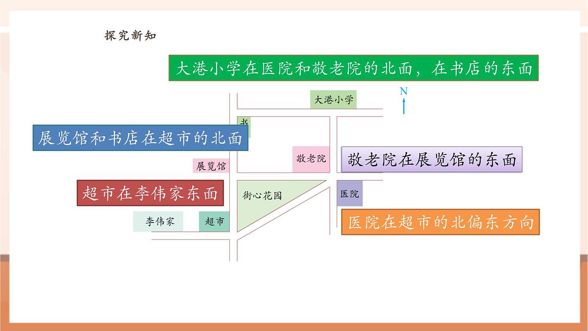 5.3《描述简单的行走路线》（课件）第8页