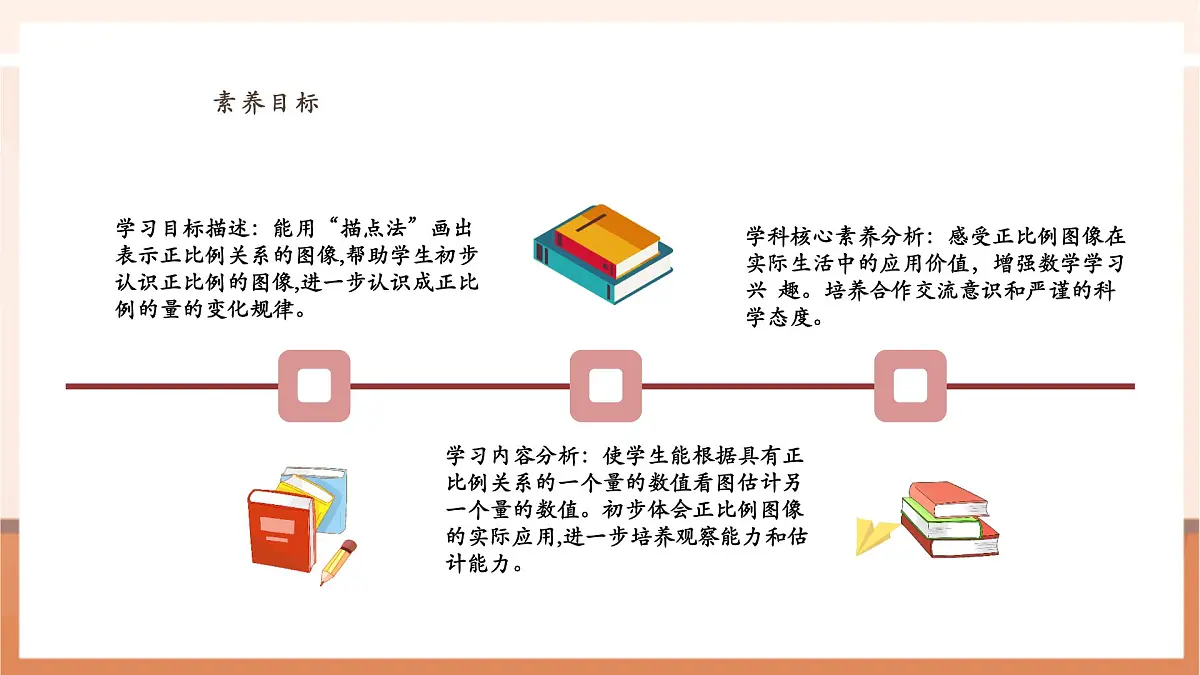 6.2《正比例的图像》（课件）第3页