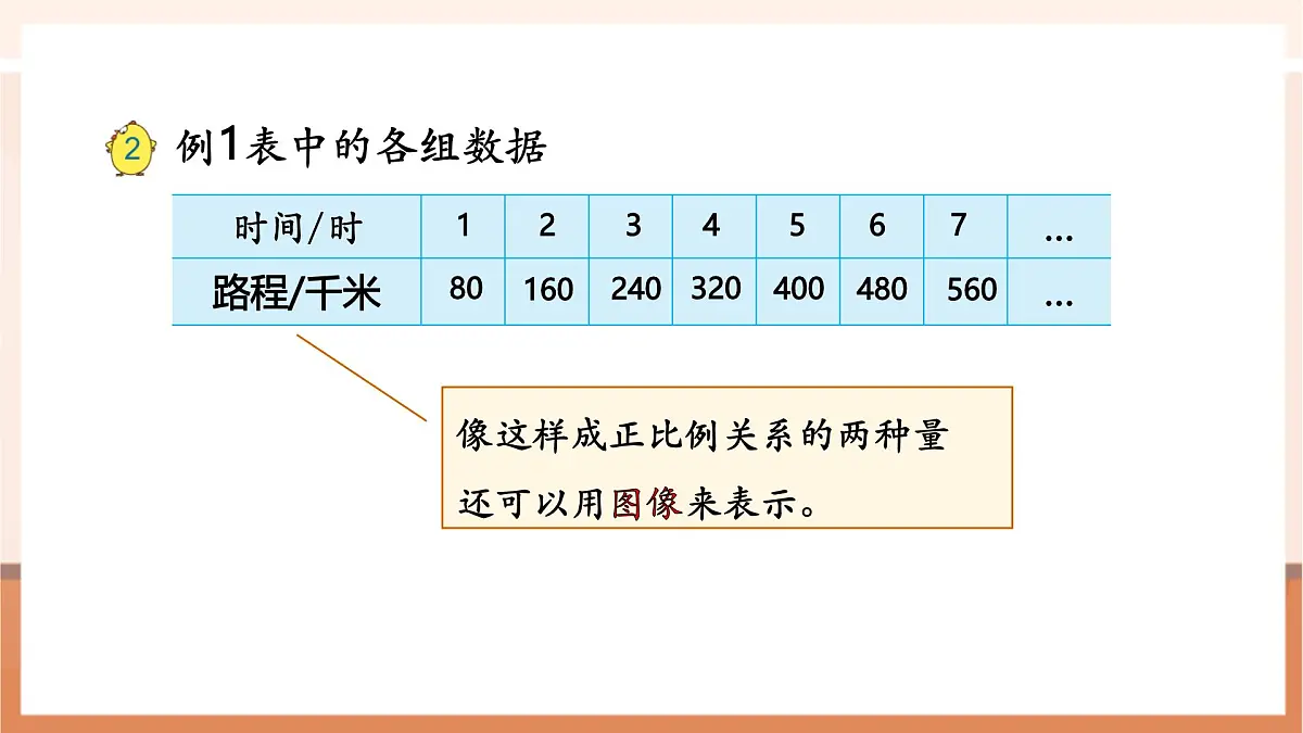 6.2《正比例的图像》（课件）第7页
