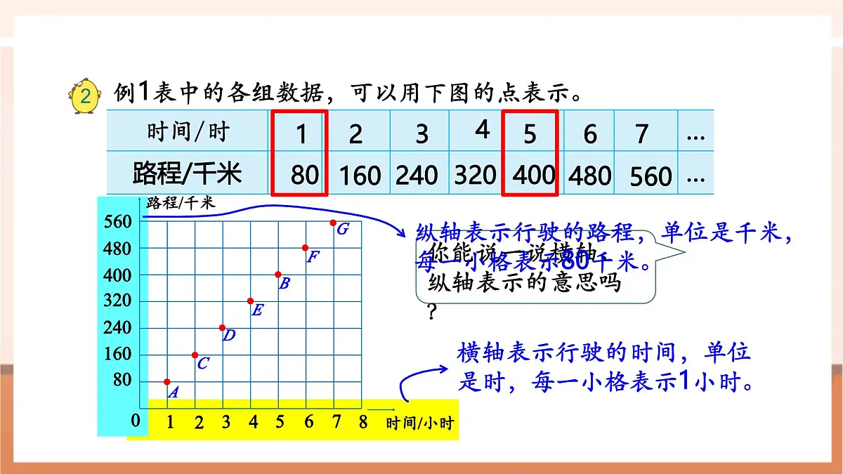 6.2《正比例的图像》（课件）第8页