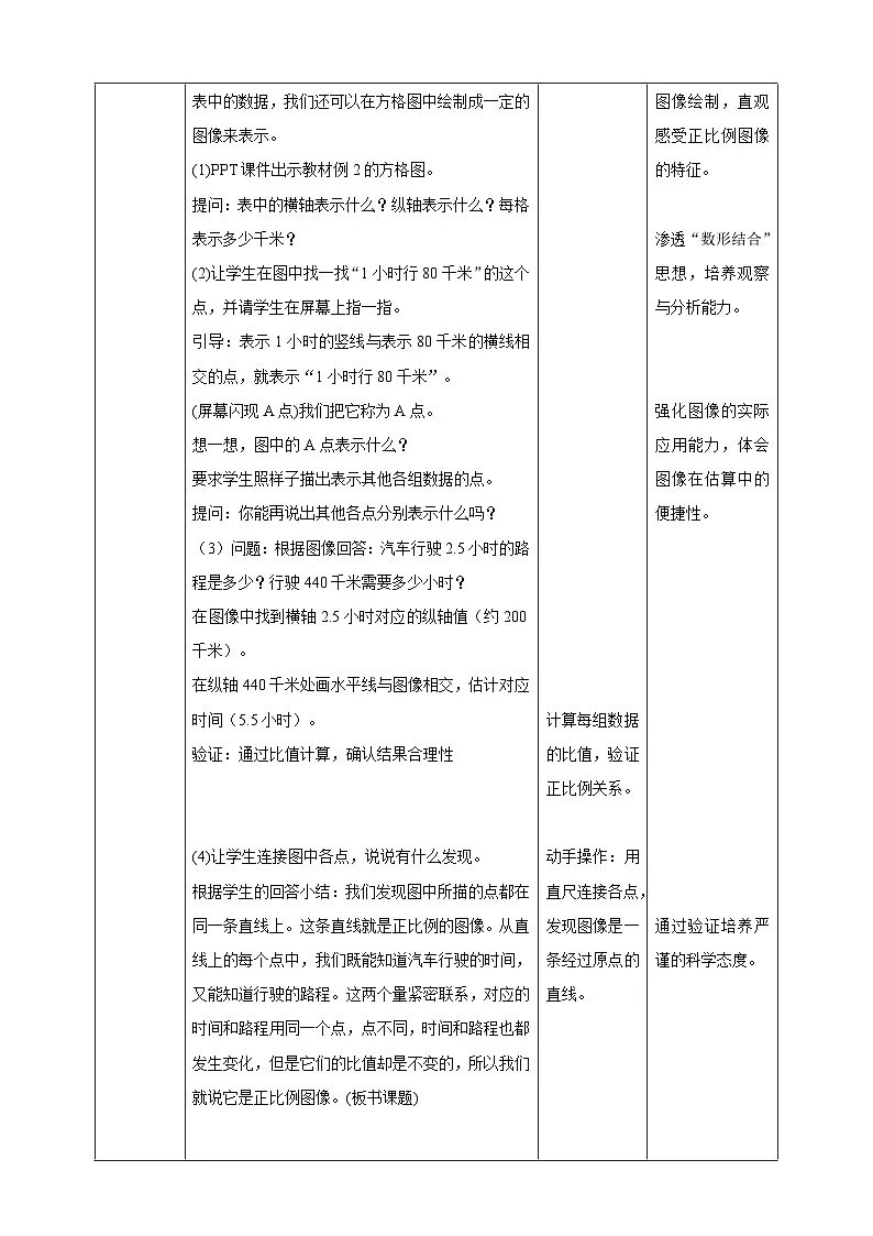 苏教版六下6.2《正比例的图像》（教案）第2页