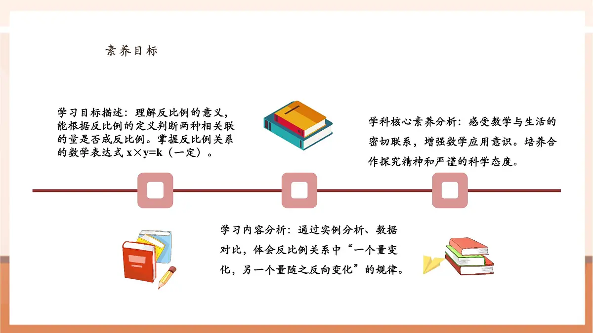 6.3《反比例的意义》（课件）第3页