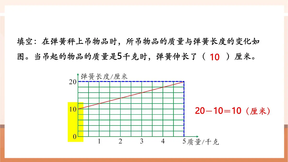 6.3《反比例的意义》（课件）第4页