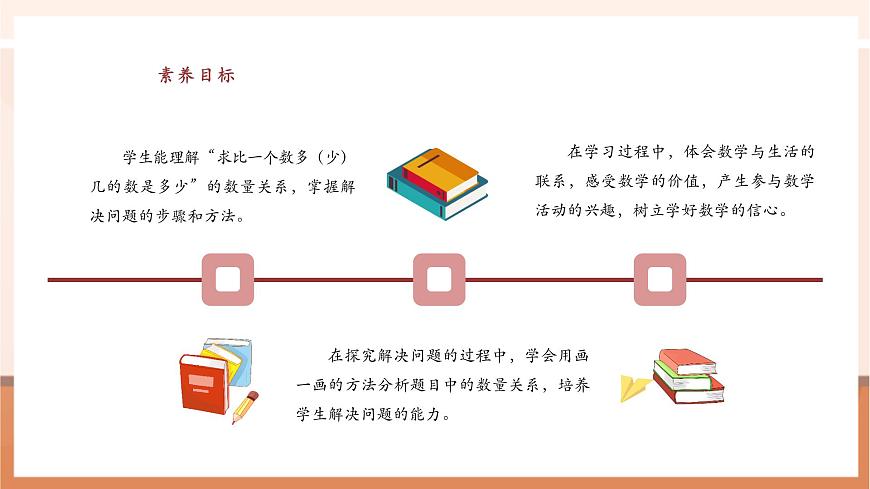 6.2《求比一个数多几的数是多少》（课件）第3页