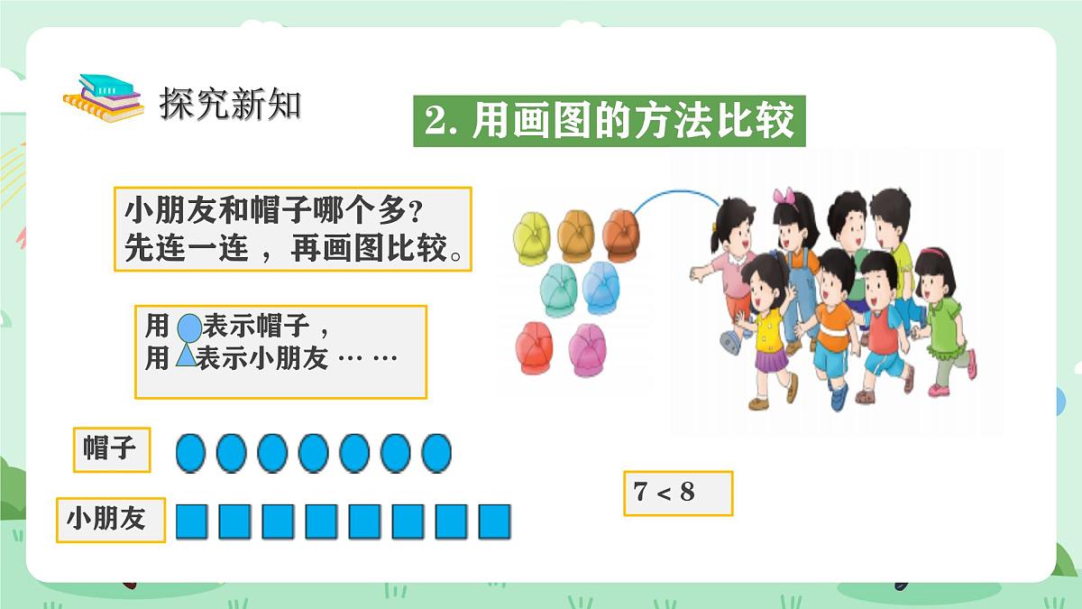 冀教版一年级上册数学第一单元5《认识1-9-小朋友和帽子哪个多？》课件第6页
