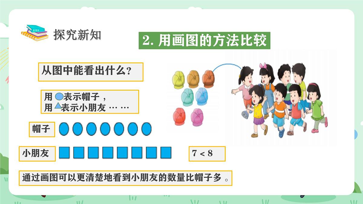 冀教版一年级上册数学第一单元5《认识1-9-小朋友和帽子哪个多？》课件第7页