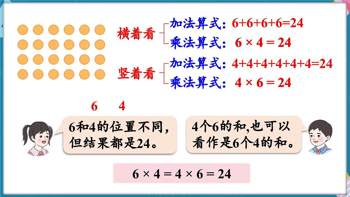 人教版（2024）数学二年级上册 2.1 乘法的初步认识 第2课时 乘法的初步认识（二）（课件）第7页
