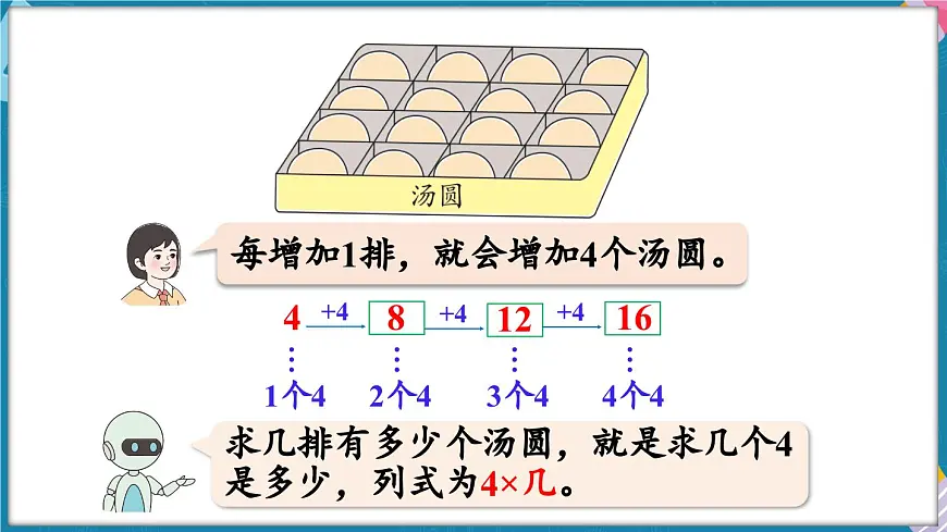 人教版（2024）数学二年级上册 2.2 2~6的乘法口诀 第2课时 2、3、4的乘法口诀（课件）第6页