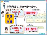 人教版（2024）數(shù)學(xué)二年級(jí)上冊(cè) 6.3  圖形的位置與測量（課件）