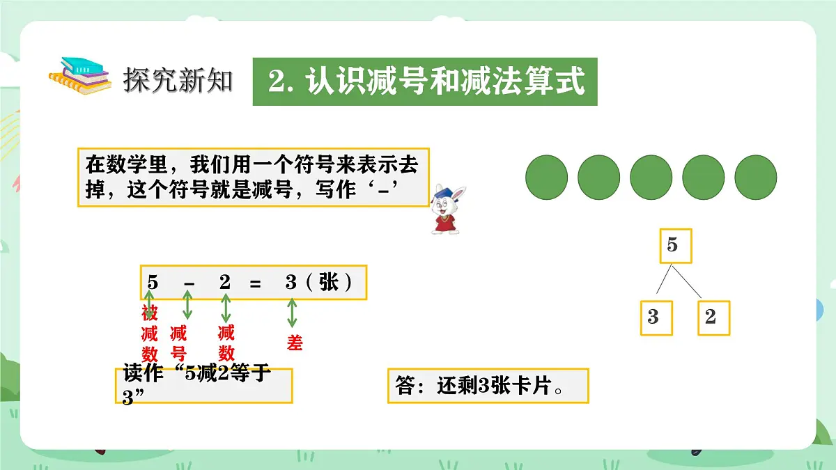 冀教版一年级上册数学第一单元2.3《10以内的加减-小华还剩几张卡片？》课件第6页