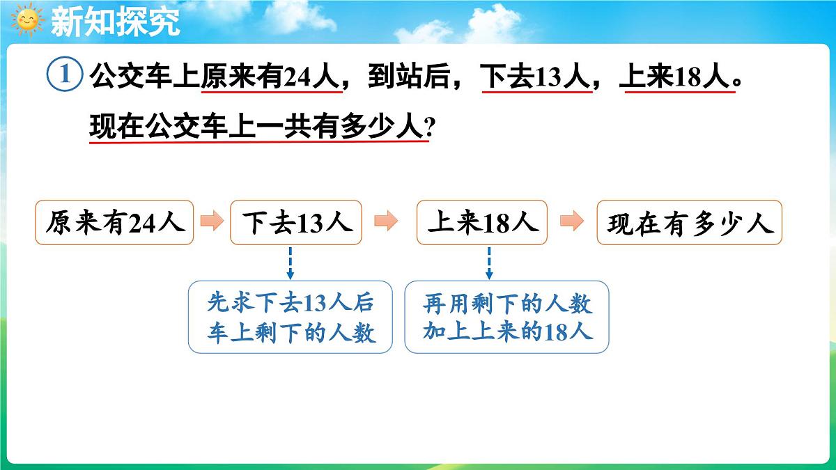 人教版（2024）数学三年级上册 2.1 含有两级运算的混合运算（1）（课件）第6页