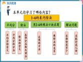 人教版（2024）數(shù)學(xué)二年級上冊 第三單元 1~6的表內(nèi)除法 整理和復(fù)習(xí)（課件）