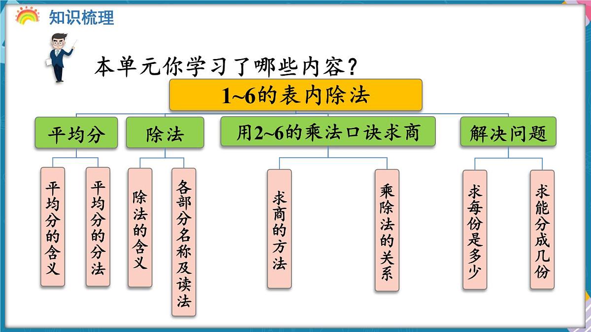 人教版（2024）数学二年级上册 第三单元 1~6的表内除法 整理和复习（课件）第4页