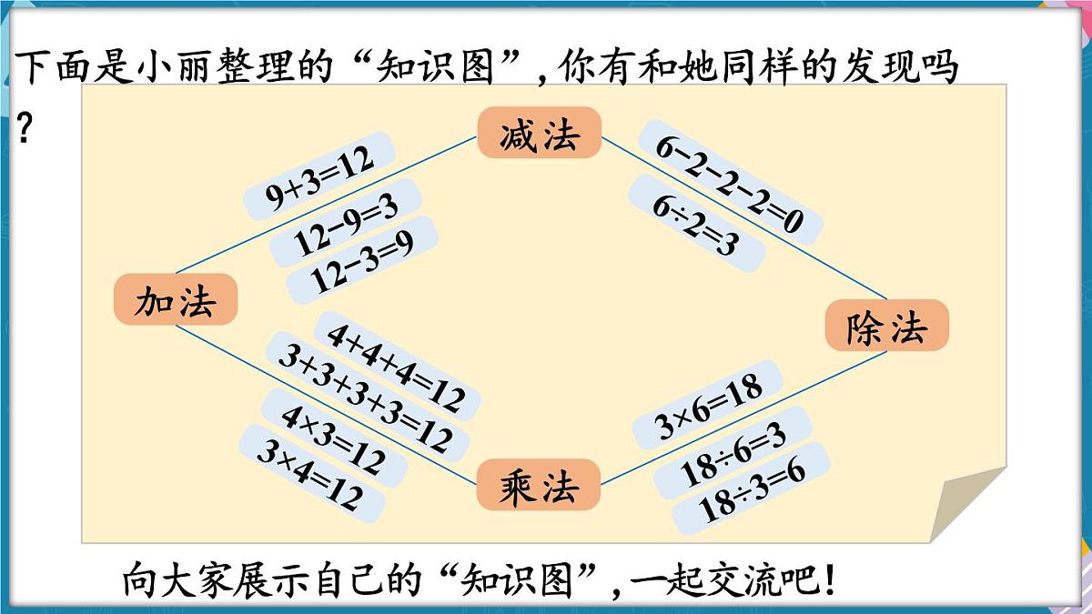 人教版（2024）数学二年级上册 第三单元 1~6的表内除法 整理和复习（课件）第6页