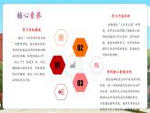 【新課標(biāo)核心素養(yǎng)】北師大版數(shù)學(xué)五上1.4《人民幣兌換》課件+同步教案（表格式）+分層練習(xí)（含答案）