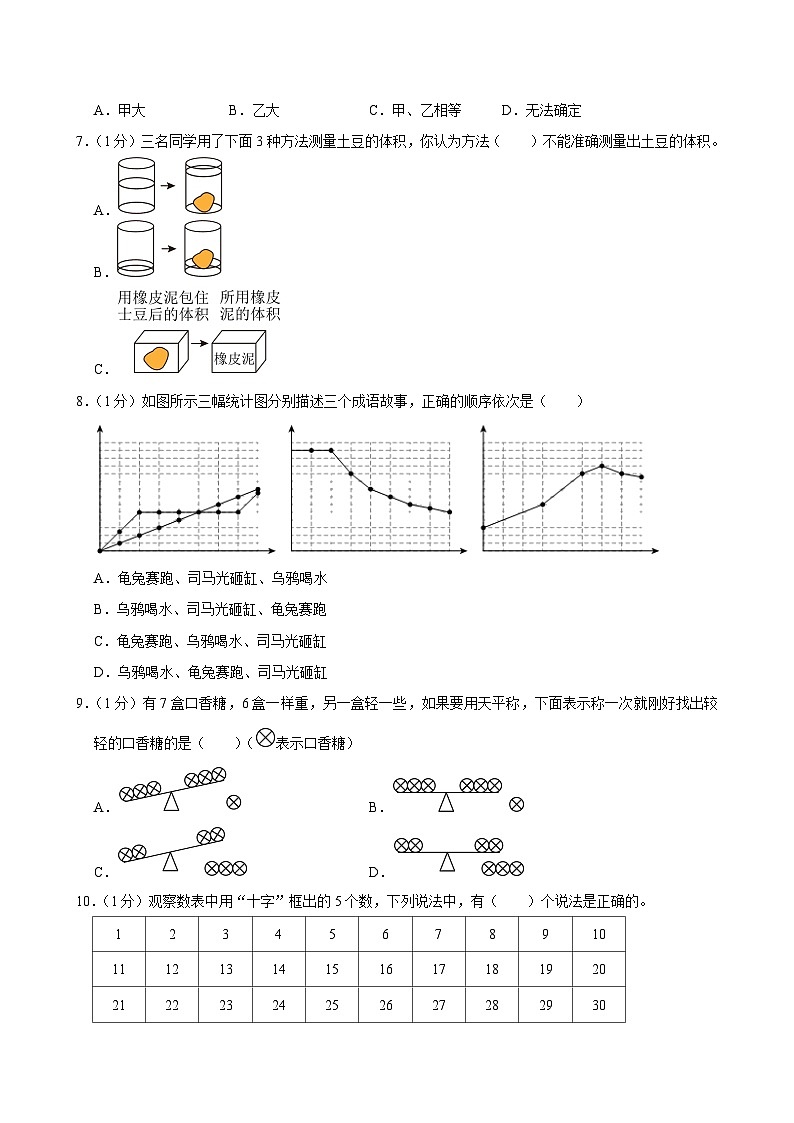 2022-2023学年浙江省宁波市海曙区五年级（下）期末数学试卷第2页