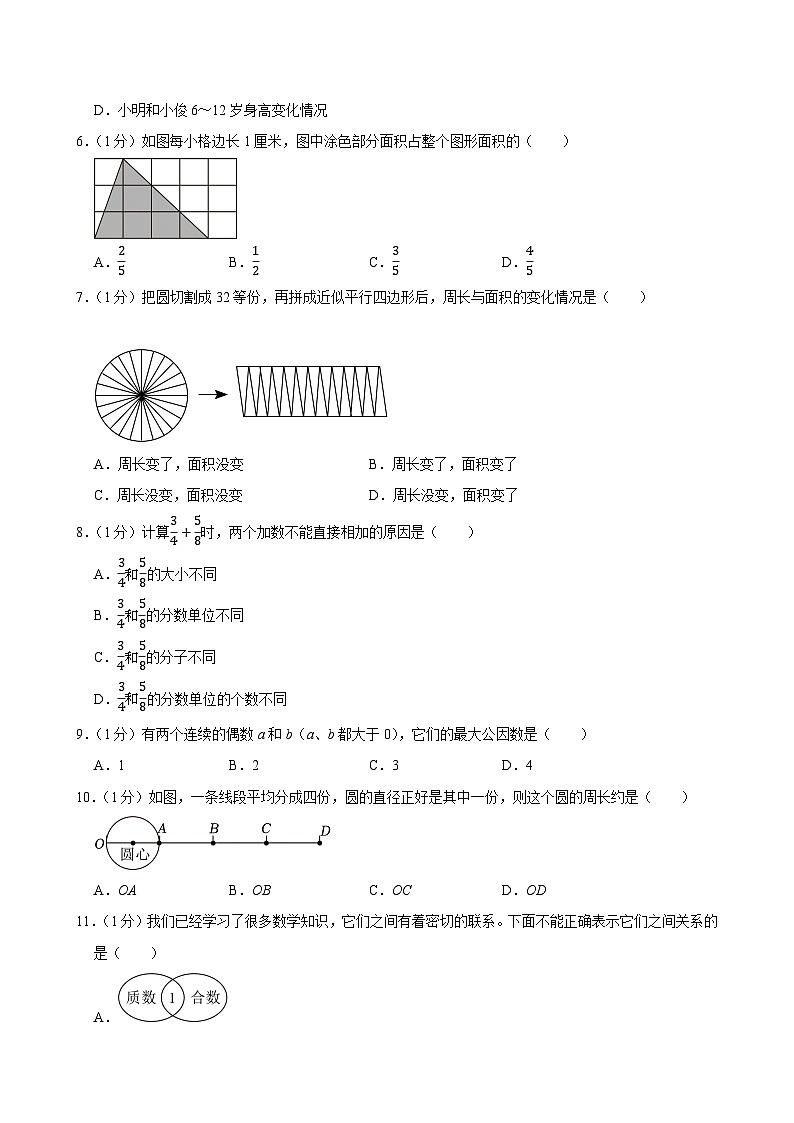 2023-2024学年江苏省常州市溧阳市五年级（下）期末数学试卷第2页