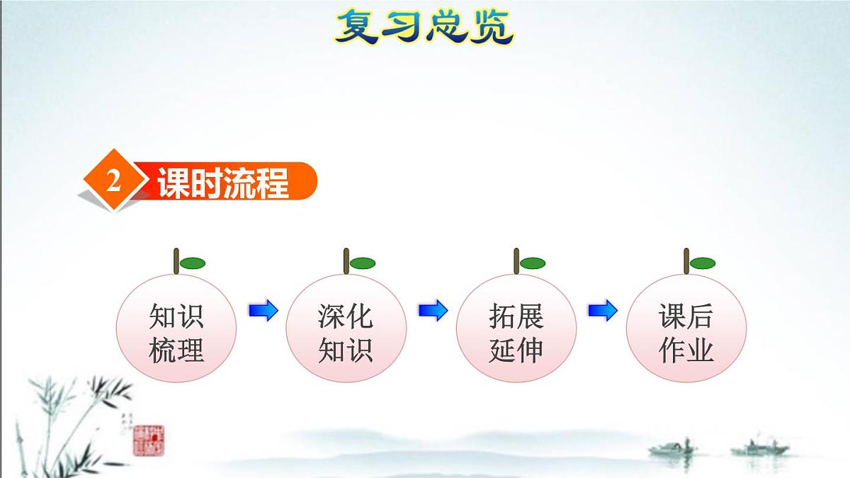 2025年春二年级数学下学期期末复习课件（人教版）第5页