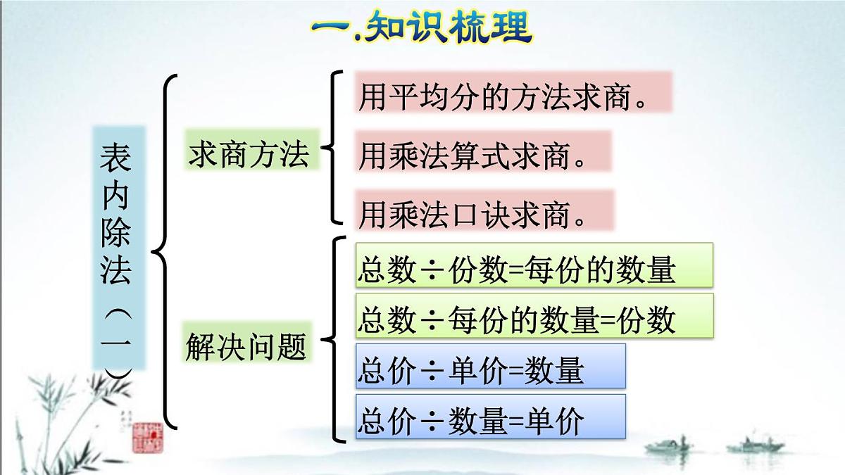 2025年春二年级数学下学期期末复习课件（人教版）第7页