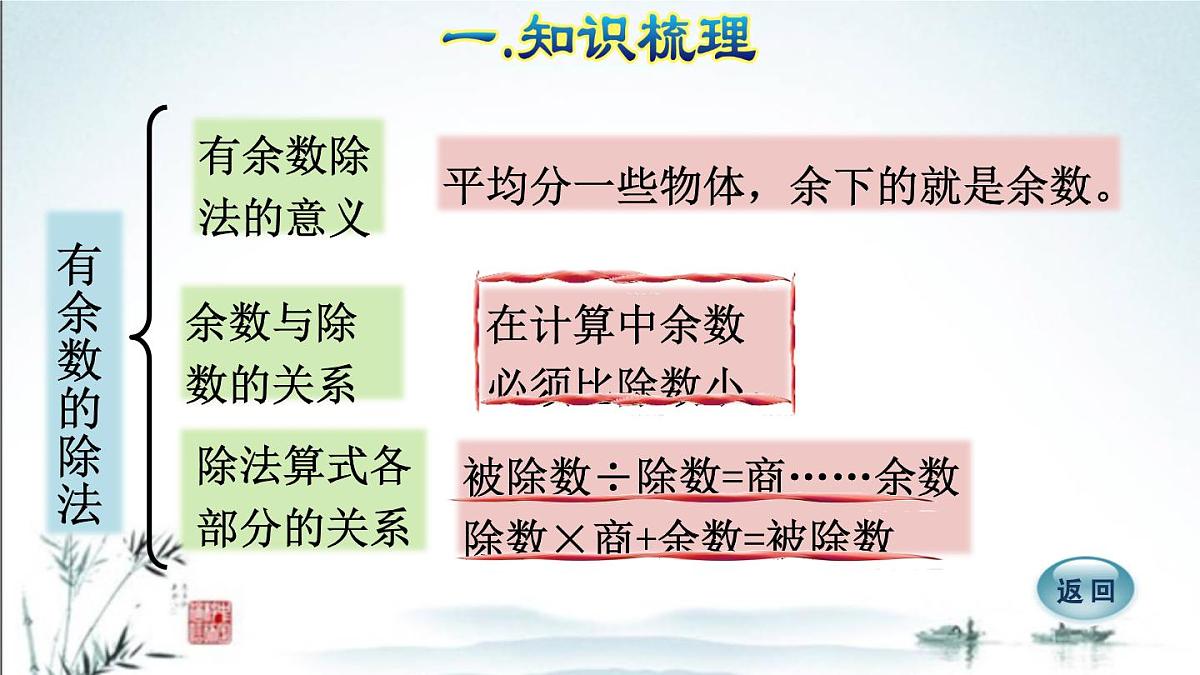 2025年春二年级数学下学期期末复习课件（人教版）第8页