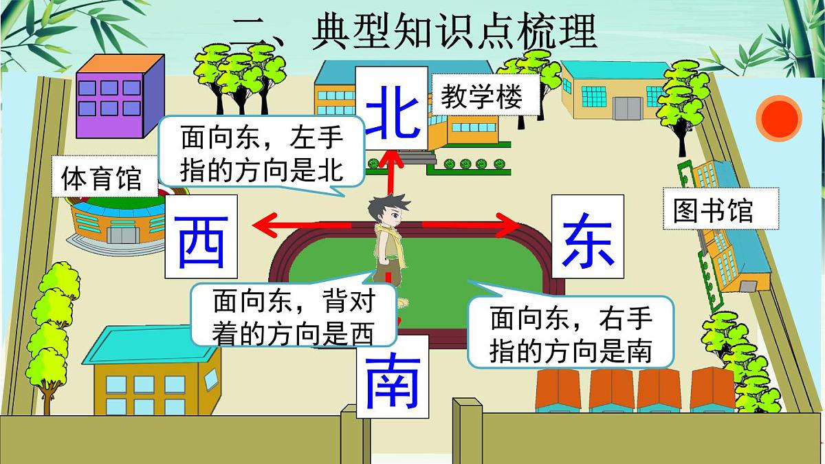 2025年春三年级数学下学期期末复习课件（人教版）第6页