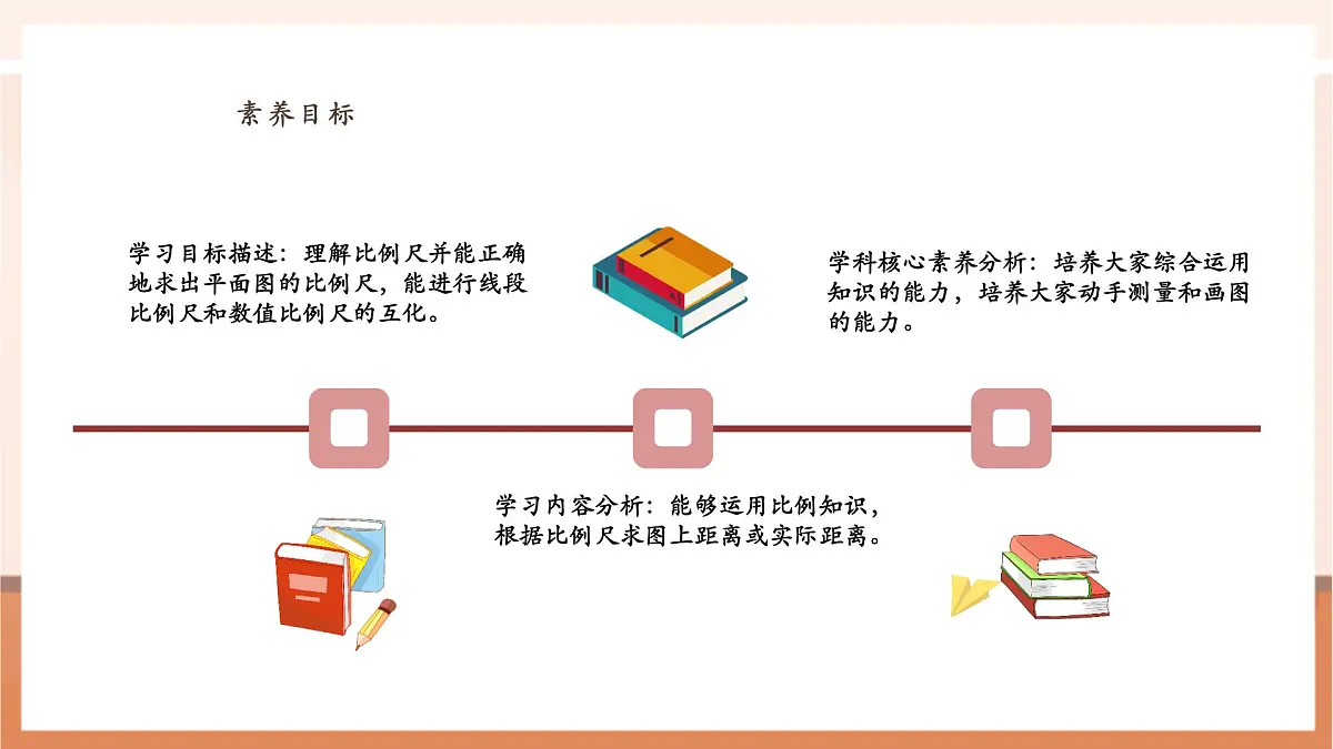 4.5《比例尺》（课件）第3页