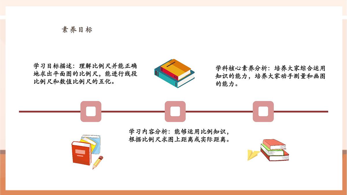 4.5《比例尺》（课件）第3页