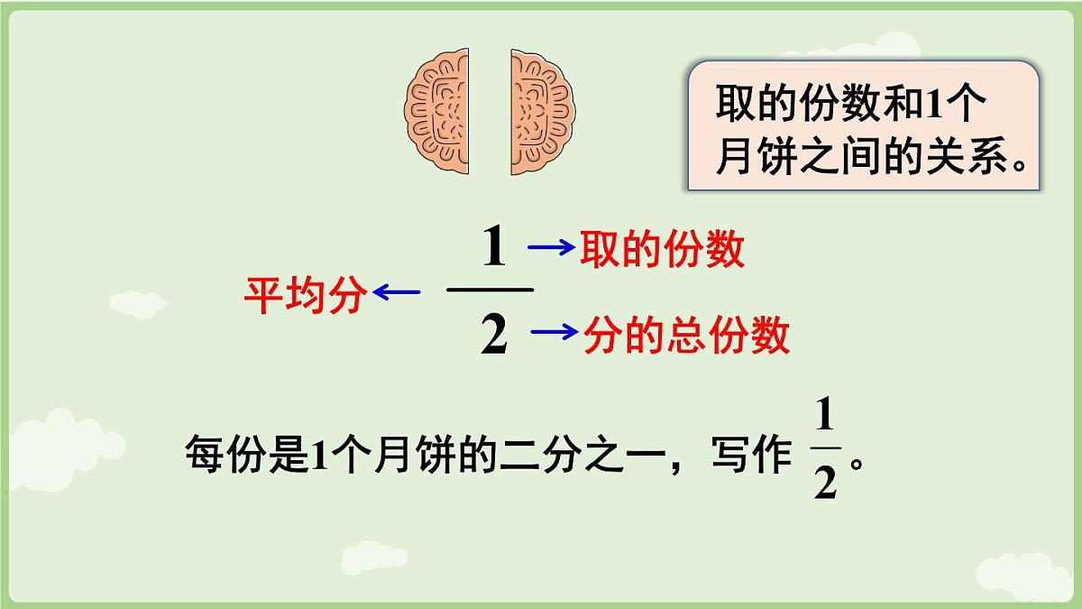 6.1.1 几分之一（课件）2025-2026学年人教版三年级数学上册第7页
