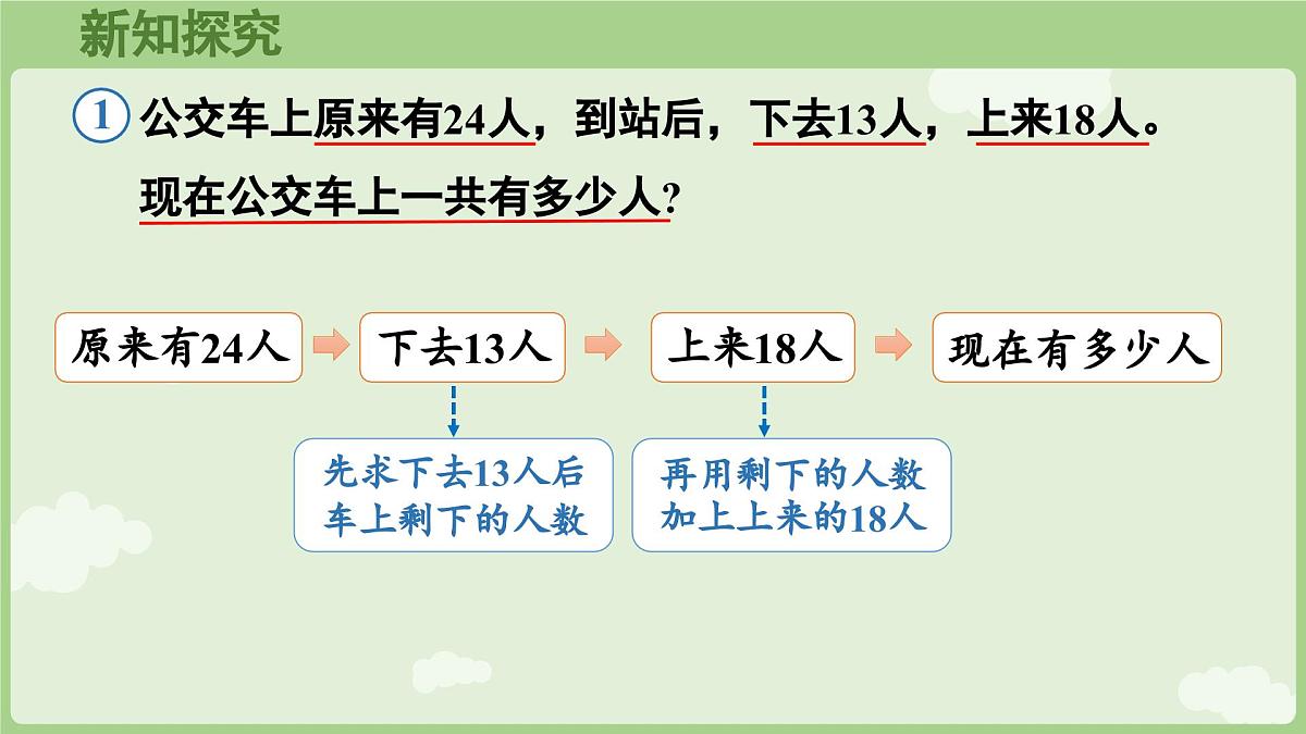 2.1  含有两级运算的混合运算（1）（课件）2025-2026学年人教版三年级数学上册第6页