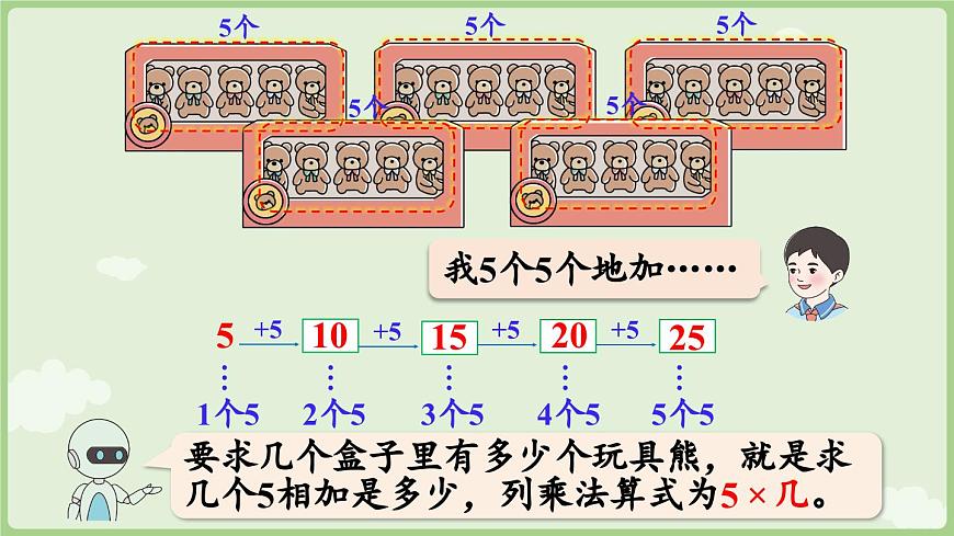 2.2.1  5的乘法口诀（课件）2025-2026学年人教版二年级数学上册第7页
