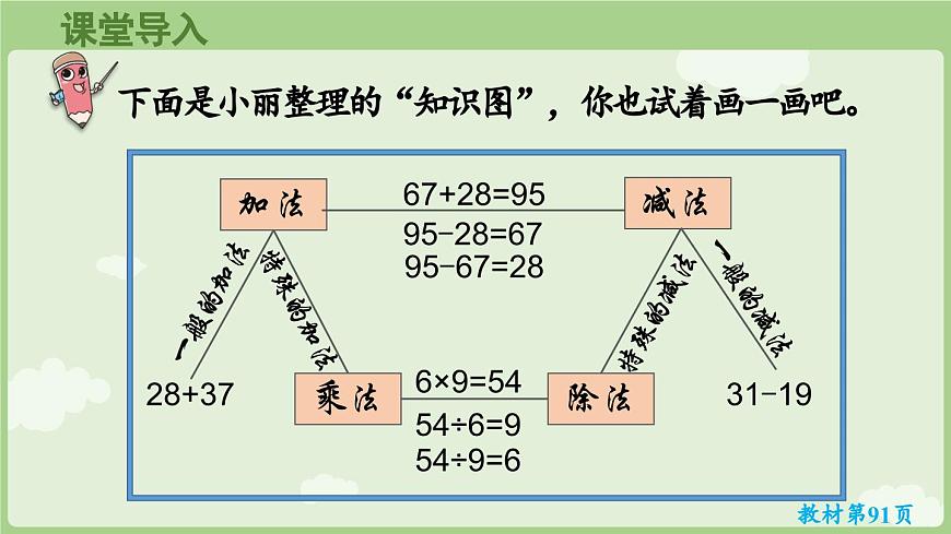 6.1 数与运算（课件）2025-2026学年人教版二年级数学上册第4页