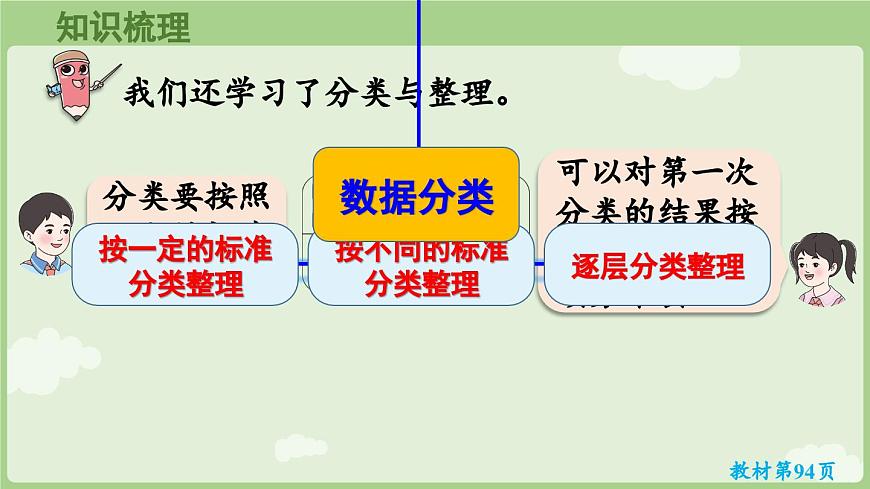 6.4 数据分类（课件）2025-2026学年人教版二年级数学上册第4页