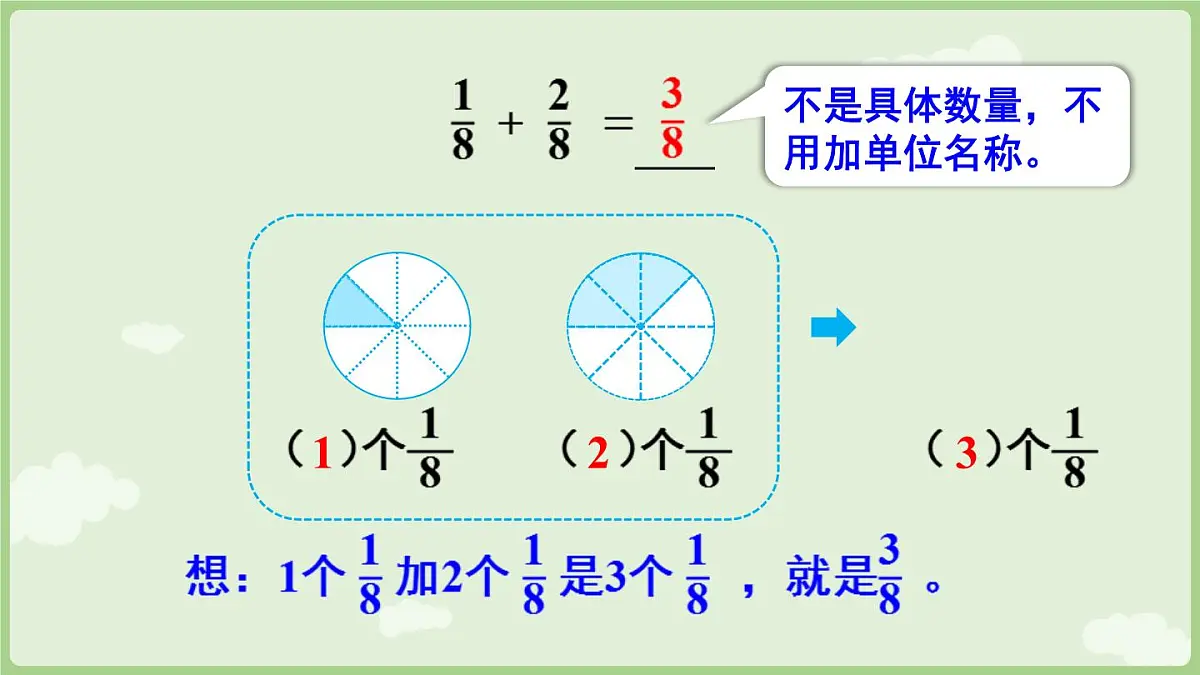 6.2.1 同分母分数加减法（课件）2025-2026学年人教版三年级数学上册第6页