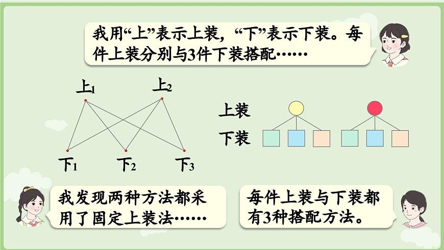 7.5 搭配问题（课件）2025-2026学年人教版三年级数学上册第8页