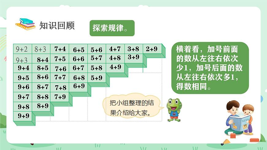 冀教版一年级上册数学第四单元5《连加-三种鹿一共有多少只？》课件第7页