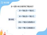 第六單元《簡單的數(shù)量關(guān)系（一）》單元復(fù)習(xí) 課件 數(shù)學(xué)蘇教版（2024）一年級(jí)下冊