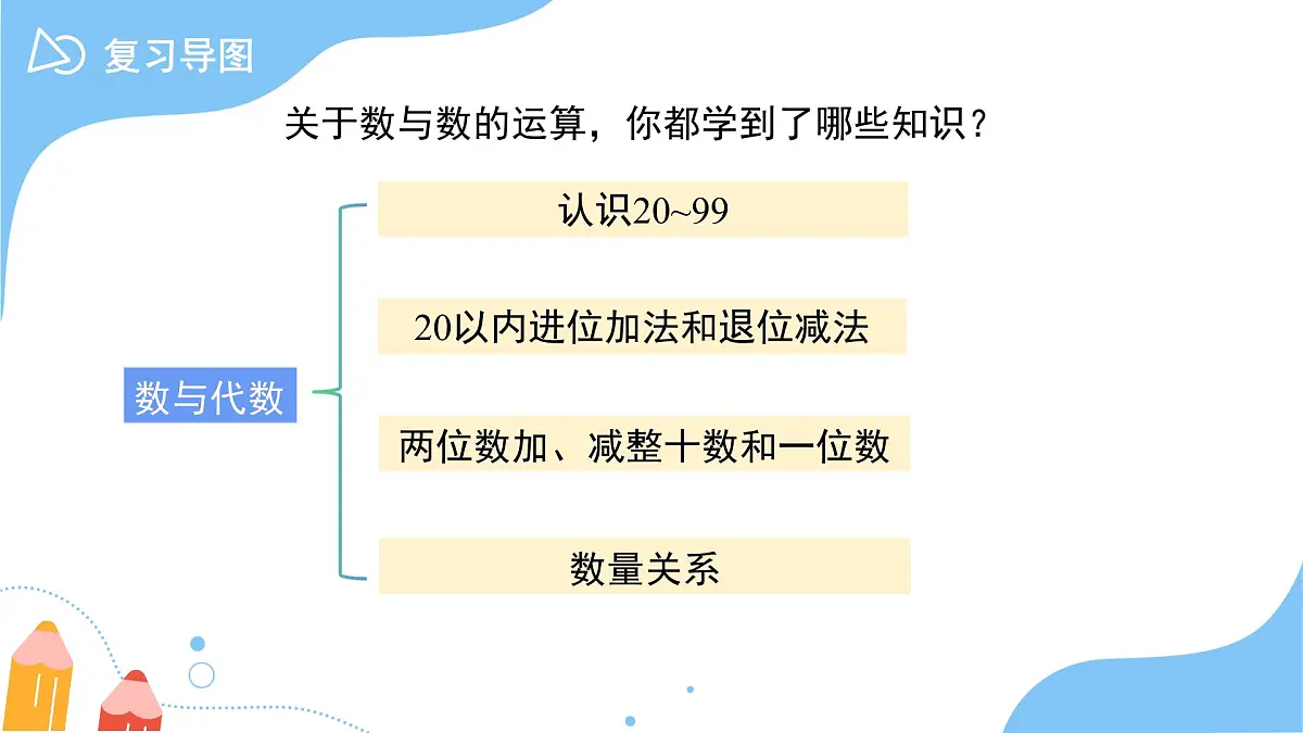 期末复习《数与代数》课件 数学苏教版（2024）一年级下册第3页