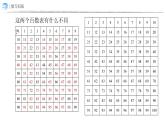 復(fù)習(xí)與關(guān)聯(lián)——應(yīng)用提升 課件  數(shù)學(xué)人教版（2024）一年級下冊