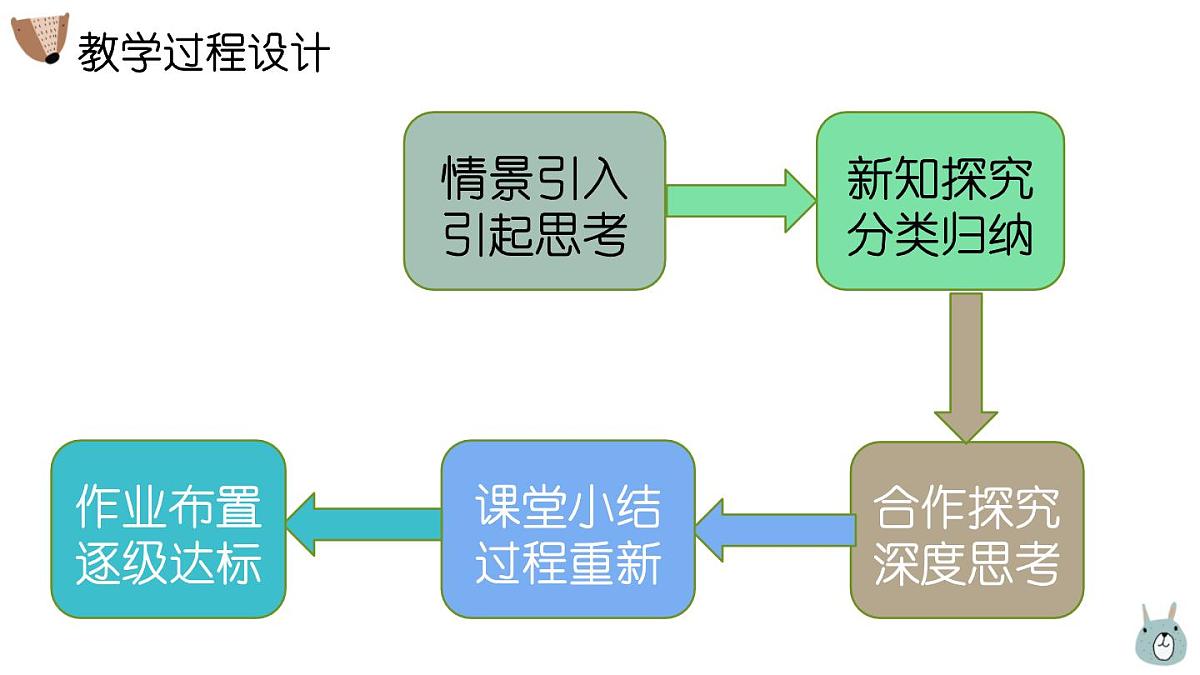 西师大版小学数学五年级上册第五单元第3课时《三角形的面积（1）》说课课件第8页