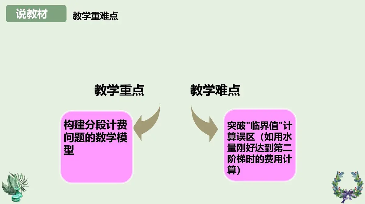 西师大版小学数学五年级上册第四单元第3课时《解决问题》说课课件第5页